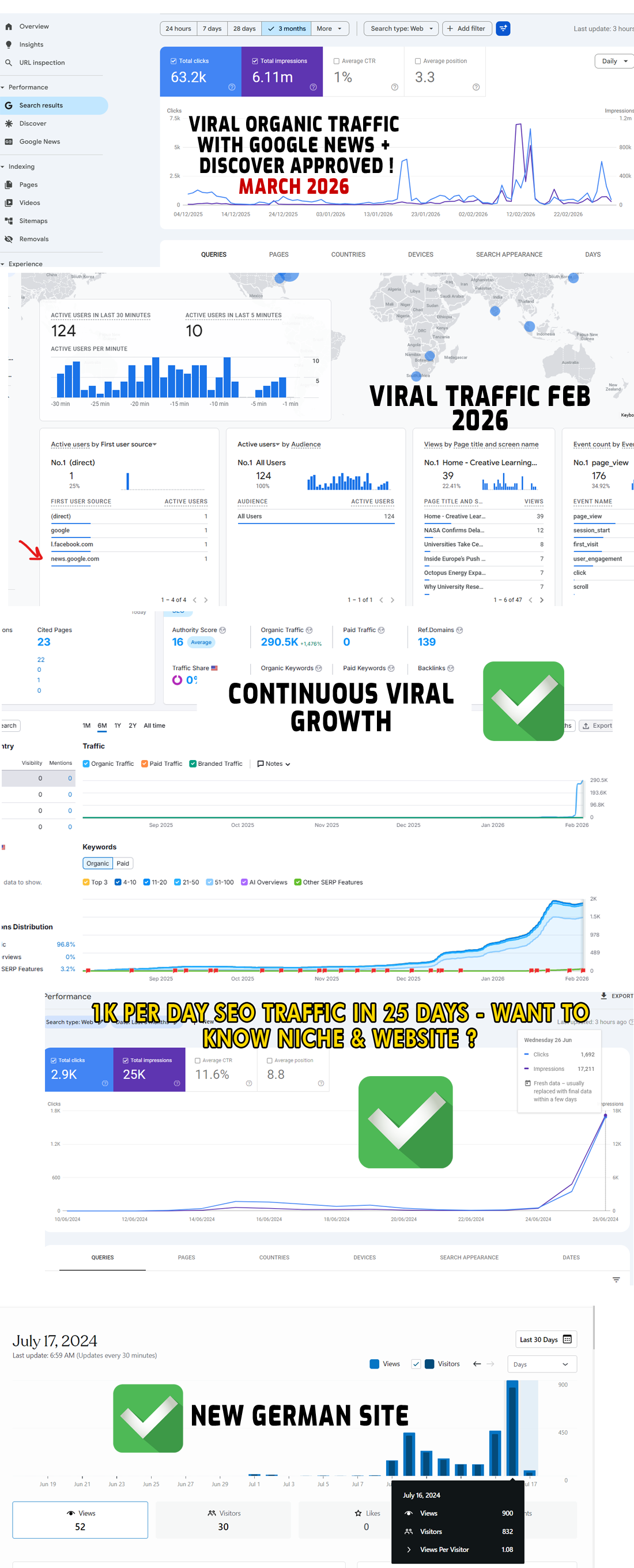 4-Figure SEO & Dropshipping Coaching